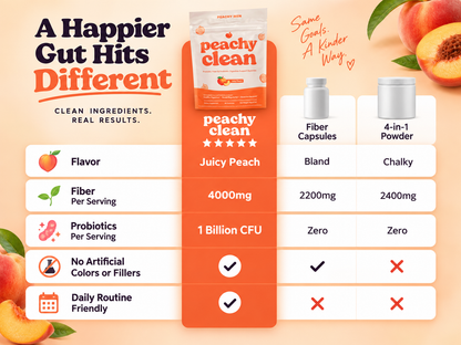 Peachy Clean™ Pre+Probiotic Fibre Gummies